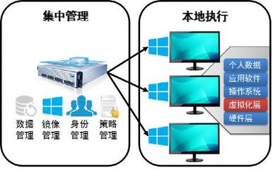 智启桌面云，慧达全场景 锐捷网络云桌面产品全面升级，助力中国管理人高效办公