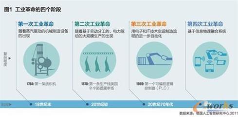 工业互联网 托起“中国制造2025”宏伟蓝图的关键引擎